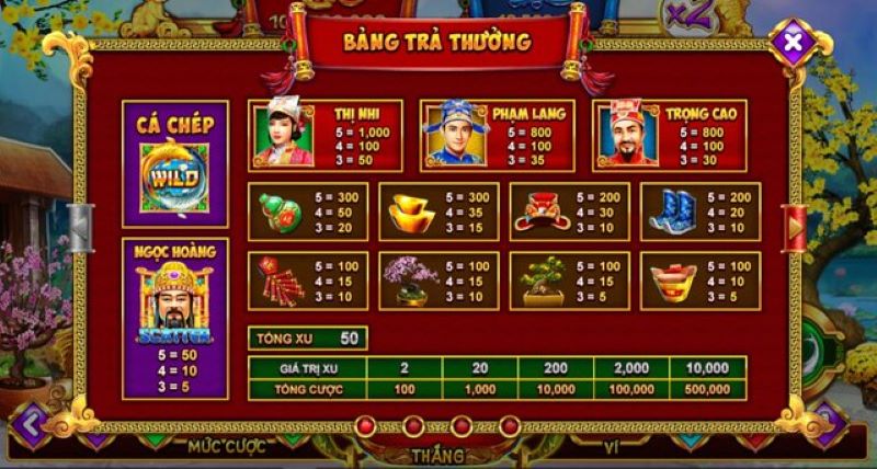 Nổ Hũ 4 Nổ Hũ Táo Quân